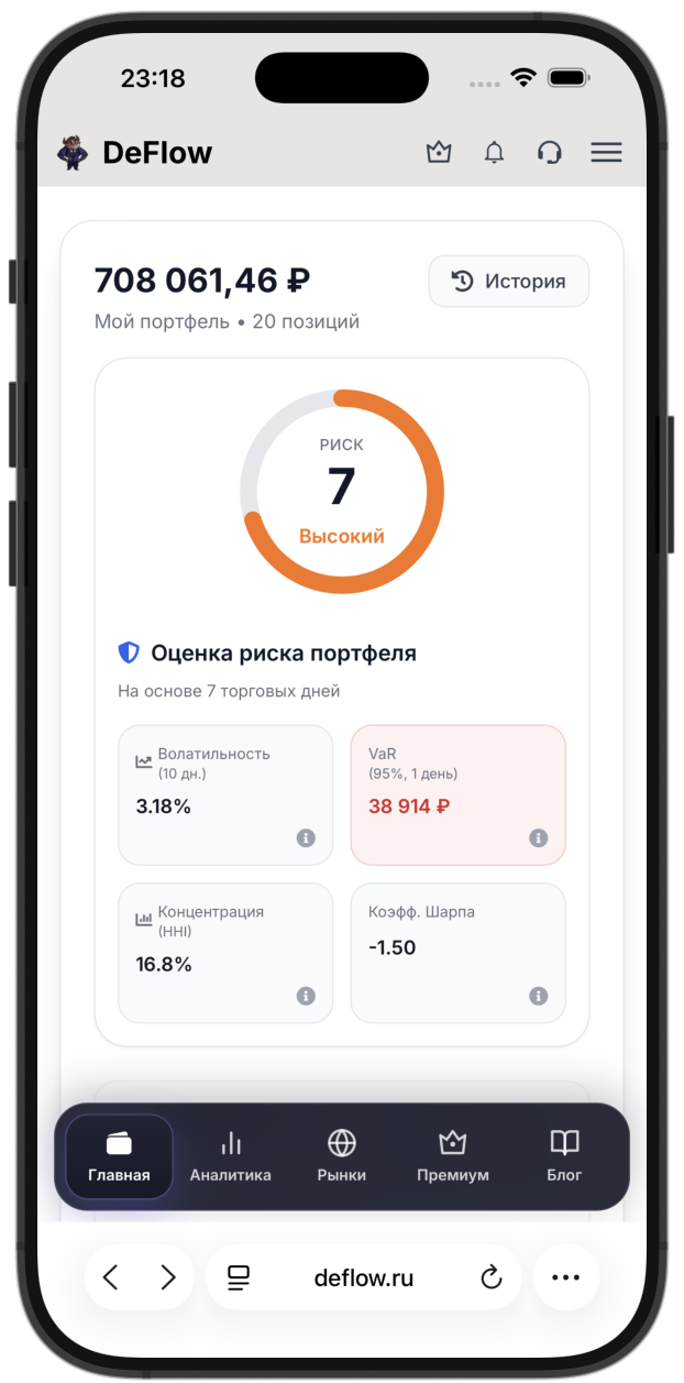 Контроль активов